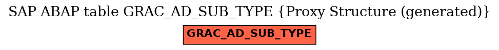 E-R Diagram for table GRAC_AD_SUB_TYPE (Proxy Structure (generated))