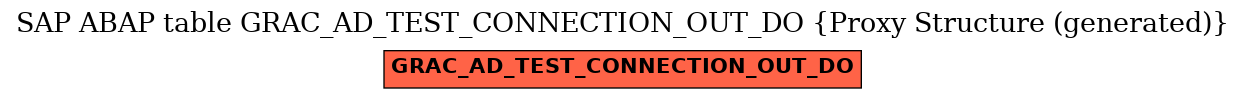 E-R Diagram for table GRAC_AD_TEST_CONNECTION_OUT_DO (Proxy Structure (generated))
