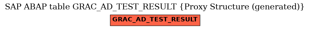 E-R Diagram for table GRAC_AD_TEST_RESULT (Proxy Structure (generated))