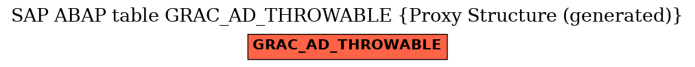 E-R Diagram for table GRAC_AD_THROWABLE (Proxy Structure (generated))