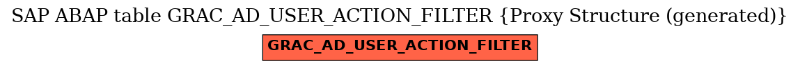 E-R Diagram for table GRAC_AD_USER_ACTION_FILTER (Proxy Structure (generated))