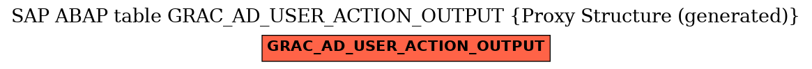 E-R Diagram for table GRAC_AD_USER_ACTION_OUTPUT (Proxy Structure (generated))