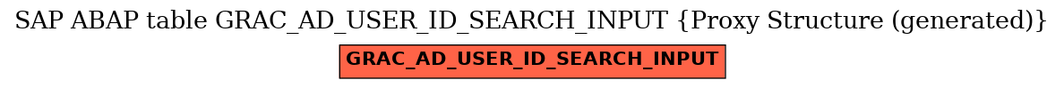 E-R Diagram for table GRAC_AD_USER_ID_SEARCH_INPUT (Proxy Structure (generated))