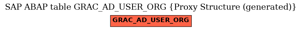 E-R Diagram for table GRAC_AD_USER_ORG (Proxy Structure (generated))