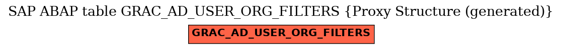 E-R Diagram for table GRAC_AD_USER_ORG_FILTERS (Proxy Structure (generated))