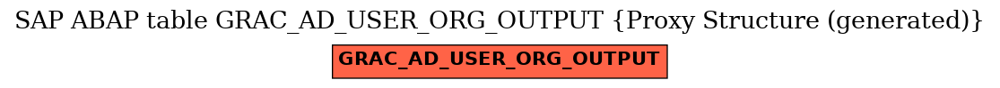 E-R Diagram for table GRAC_AD_USER_ORG_OUTPUT (Proxy Structure (generated))