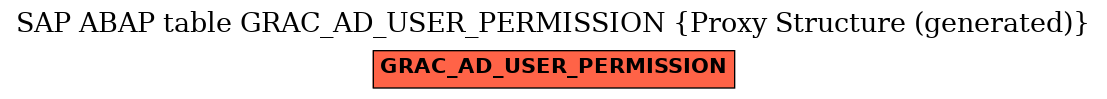 E-R Diagram for table GRAC_AD_USER_PERMISSION (Proxy Structure (generated))