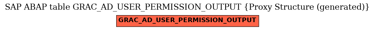 E-R Diagram for table GRAC_AD_USER_PERMISSION_OUTPUT (Proxy Structure (generated))