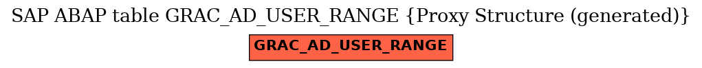 E-R Diagram for table GRAC_AD_USER_RANGE (Proxy Structure (generated))