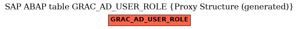 E-R Diagram for table GRAC_AD_USER_ROLE (Proxy Structure (generated))