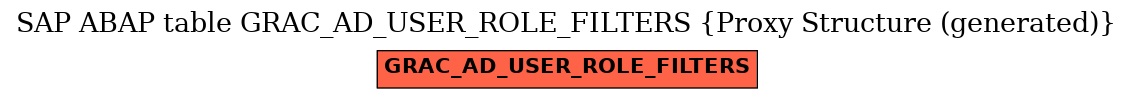 E-R Diagram for table GRAC_AD_USER_ROLE_FILTERS (Proxy Structure (generated))