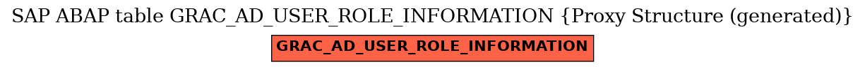 E-R Diagram for table GRAC_AD_USER_ROLE_INFORMATION (Proxy Structure (generated))