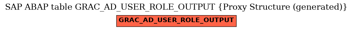 E-R Diagram for table GRAC_AD_USER_ROLE_OUTPUT (Proxy Structure (generated))