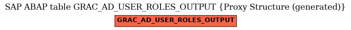 E-R Diagram for table GRAC_AD_USER_ROLES_OUTPUT (Proxy Structure (generated))