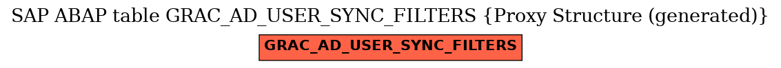 E-R Diagram for table GRAC_AD_USER_SYNC_FILTERS (Proxy Structure (generated))