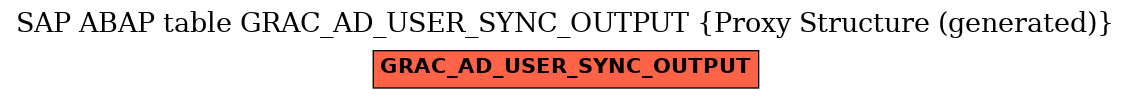 E-R Diagram for table GRAC_AD_USER_SYNC_OUTPUT (Proxy Structure (generated))