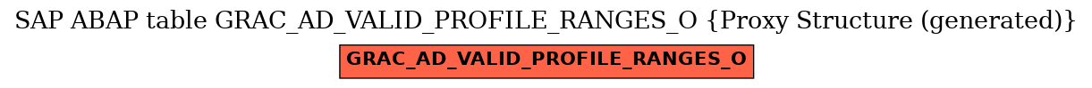 E-R Diagram for table GRAC_AD_VALID_PROFILE_RANGES_O (Proxy Structure (generated))