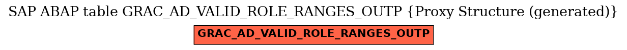 E-R Diagram for table GRAC_AD_VALID_ROLE_RANGES_OUTP (Proxy Structure (generated))