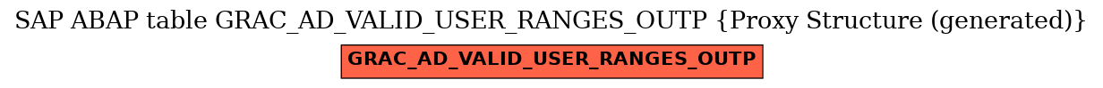 E-R Diagram for table GRAC_AD_VALID_USER_RANGES_OUTP (Proxy Structure (generated))