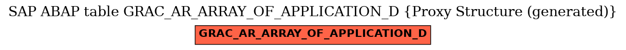 E-R Diagram for table GRAC_AR_ARRAY_OF_APPLICATION_D (Proxy Structure (generated))