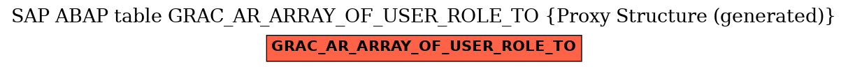 E-R Diagram for table GRAC_AR_ARRAY_OF_USER_ROLE_TO (Proxy Structure (generated))