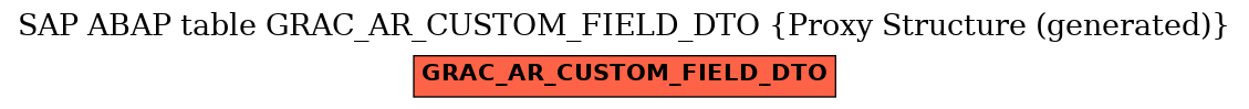 E-R Diagram for table GRAC_AR_CUSTOM_FIELD_DTO (Proxy Structure (generated))