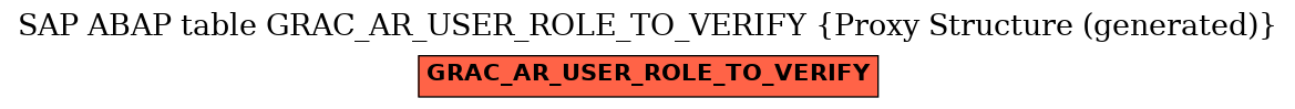 E-R Diagram for table GRAC_AR_USER_ROLE_TO_VERIFY (Proxy Structure (generated))