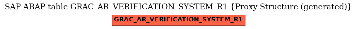 E-R Diagram for table GRAC_AR_VERIFICATION_SYSTEM_R1 (Proxy Structure (generated))
