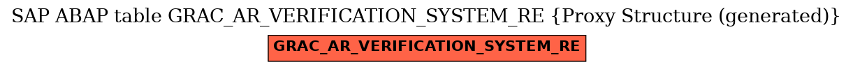 E-R Diagram for table GRAC_AR_VERIFICATION_SYSTEM_RE (Proxy Structure (generated))