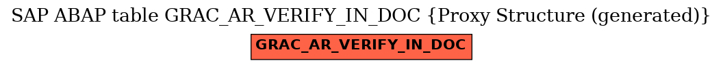 E-R Diagram for table GRAC_AR_VERIFY_IN_DOC (Proxy Structure (generated))