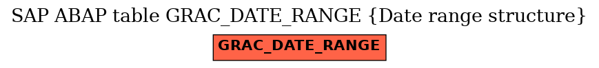E-R Diagram for table GRAC_DATE_RANGE (Date range structure)
