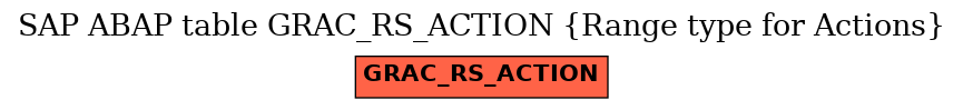 E-R Diagram for table GRAC_RS_ACTION (Range type for Actions)