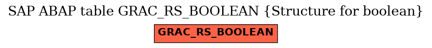 E-R Diagram for table GRAC_RS_BOOLEAN (Structure for boolean)