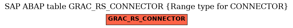 E-R Diagram for table GRAC_RS_CONNECTOR (Range type for CONNECTOR)