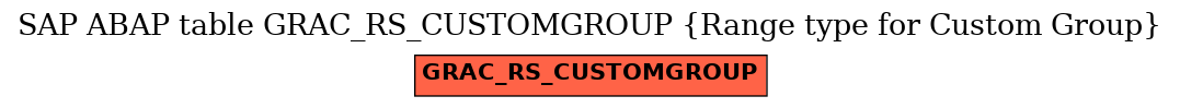 E-R Diagram for table GRAC_RS_CUSTOMGROUP (Range type for Custom Group)