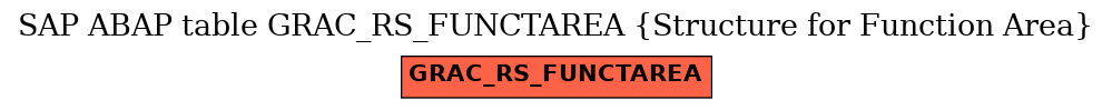 E-R Diagram for table GRAC_RS_FUNCTAREA (Structure for Function Area)