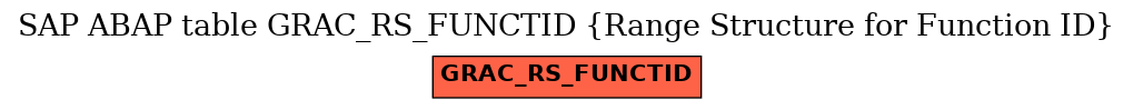 E-R Diagram for table GRAC_RS_FUNCTID (Range Structure for Function ID)