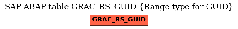 E-R Diagram for table GRAC_RS_GUID (Range type for GUID)