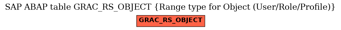 E-R Diagram for table GRAC_RS_OBJECT (Range type for Object (User/Role/Profile))