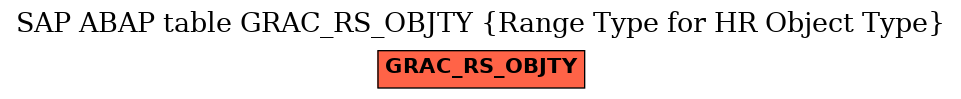 E-R Diagram for table GRAC_RS_OBJTY (Range Type for HR Object Type)