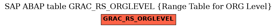 E-R Diagram for table GRAC_RS_ORGLEVEL (Range Table for ORG Level)