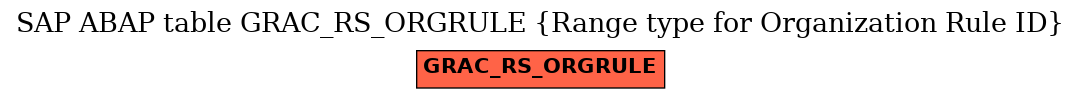 E-R Diagram for table GRAC_RS_ORGRULE (Range type for Organization Rule ID)