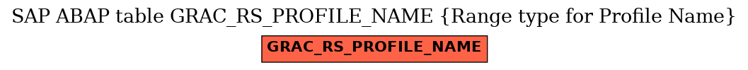 E-R Diagram for table GRAC_RS_PROFILE_NAME (Range type for Profile Name)