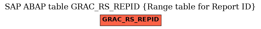 E-R Diagram for table GRAC_RS_REPID (Range table for Report ID)