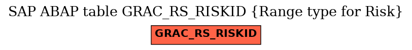 E-R Diagram for table GRAC_RS_RISKID (Range type for Risk)