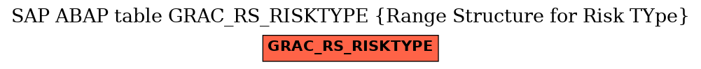 E-R Diagram for table GRAC_RS_RISKTYPE (Range Structure for Risk TYpe)
