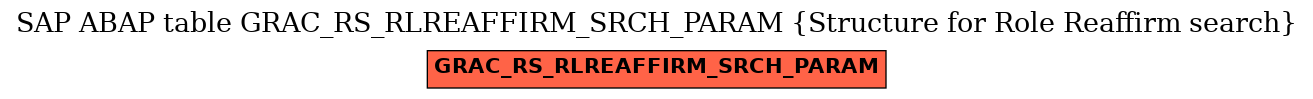 E-R Diagram for table GRAC_RS_RLREAFFIRM_SRCH_PARAM (Structure for Role Reaffirm search)