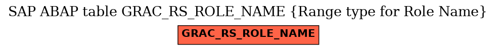 E-R Diagram for table GRAC_RS_ROLE_NAME (Range type for Role Name)