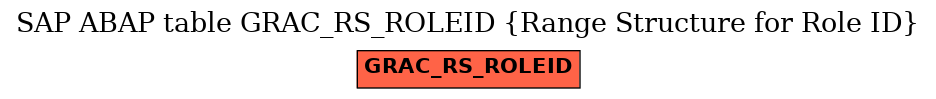 E-R Diagram for table GRAC_RS_ROLEID (Range Structure for Role ID)