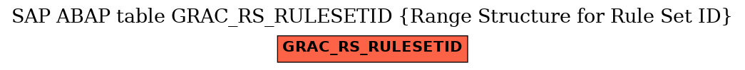 E-R Diagram for table GRAC_RS_RULESETID (Range Structure for Rule Set ID)